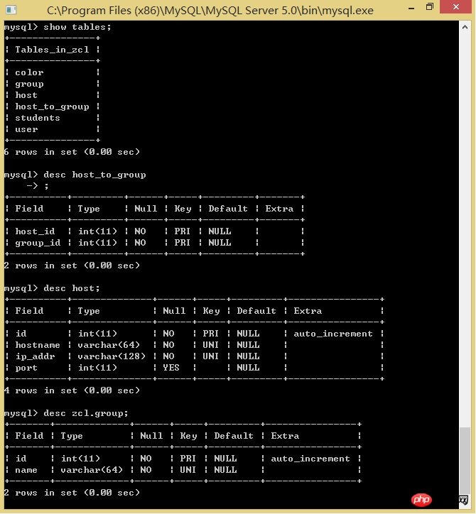 python之SQLAlchemy  ORM示例介绍