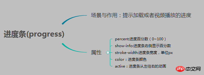 微信小程序基础组件与导航组件