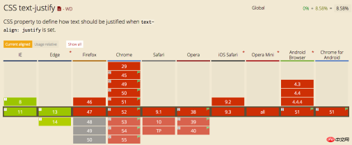word-break work-wrap的区别示例介绍 word-break work-wrap的区别示例介绍