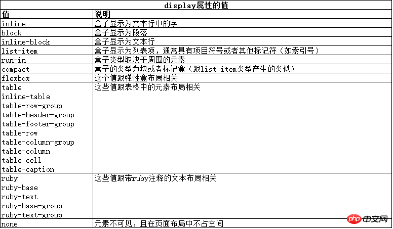 CSS使用盒模型实例讲解分析