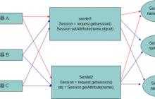 Zend Framework入门教程之Zend_Session会话操作详解