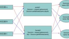 Detailed explanation of Zend_Session session operation in Zend Framework introductory tutorial