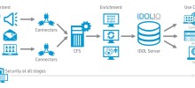 Detailed explanation of Zend_Session session operation in Zend Framework introductory tutorial