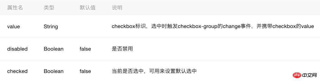 微信小程序checkbox组件详细介绍