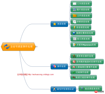 C#开发微信门户及应用微信企业号的消息发送（文本、图片、文件、语音、视频、图文消息等）