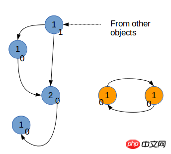 Detailed introduction to pythons memory management Detailed introduction to pythons memory management