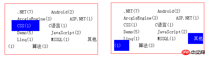 深入了解CSS元素类型