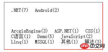 深入了解CSS元素类型