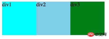CSS使用float属性设置浮动元素的方法介绍