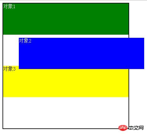 CSS的position定位和float浮动