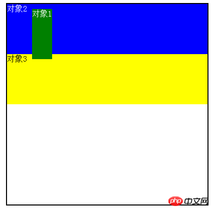 CSS的position定位和float浮动