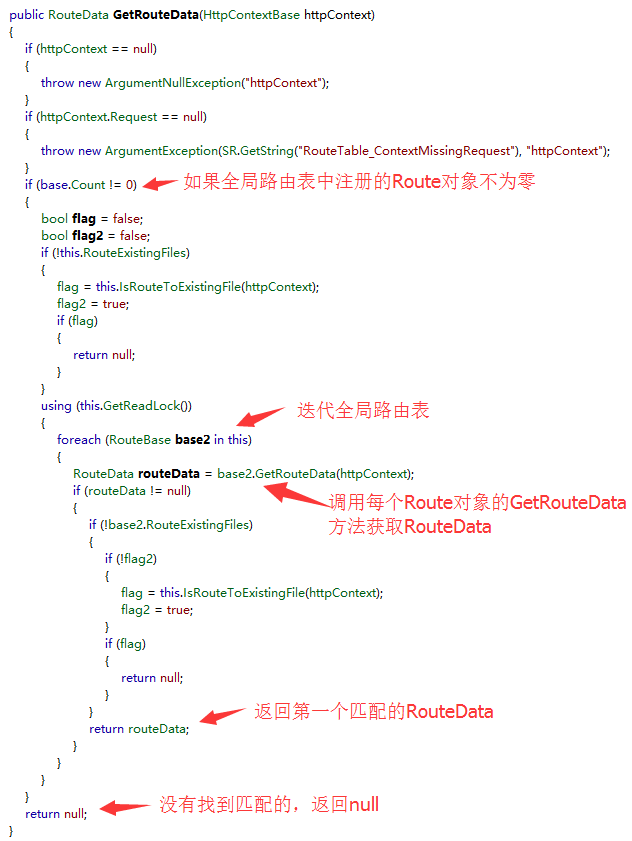 剖析Asp.Net路由系统实现原理