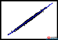 Introduction to random data generation methods for machine learning algorithms Introduction to random data generation methods for machine learning algorithms