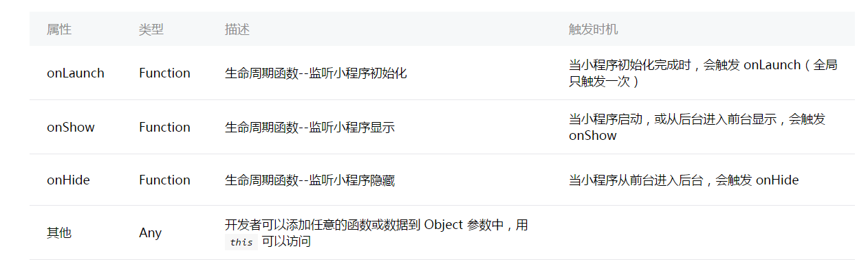 微信小程序 应用生命周期详解 微信小程序 应用生命周期详解