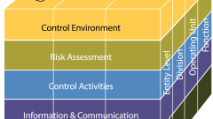 Detailed explanation of Zend Framework tutorial action base class Zend_Controller_Action