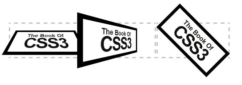 Exemple de code partageant l'utilisation de CSS3 pour créer un style de barre de progression colorée