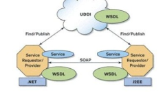 WebService principle