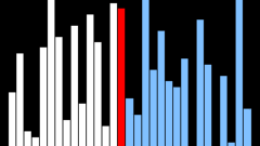 Bubble sort and two optimizations of bubble sort