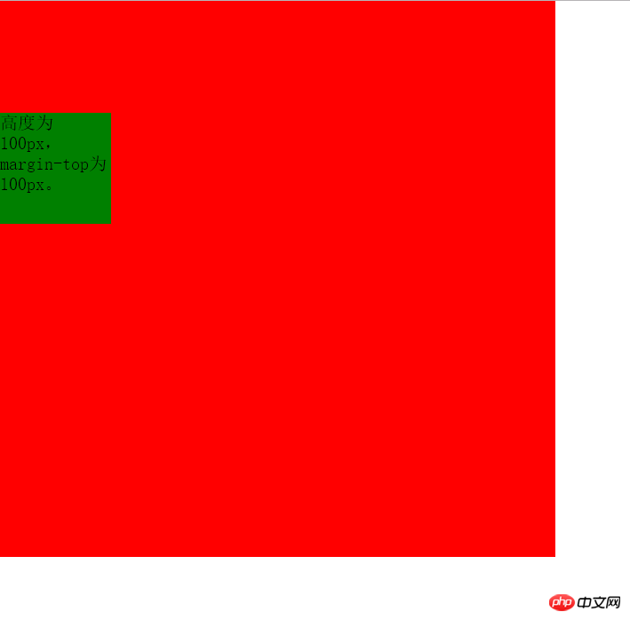 css中的margin属性