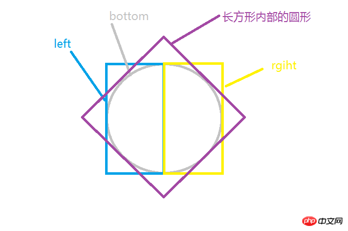 利用css3实现圆形进度条 