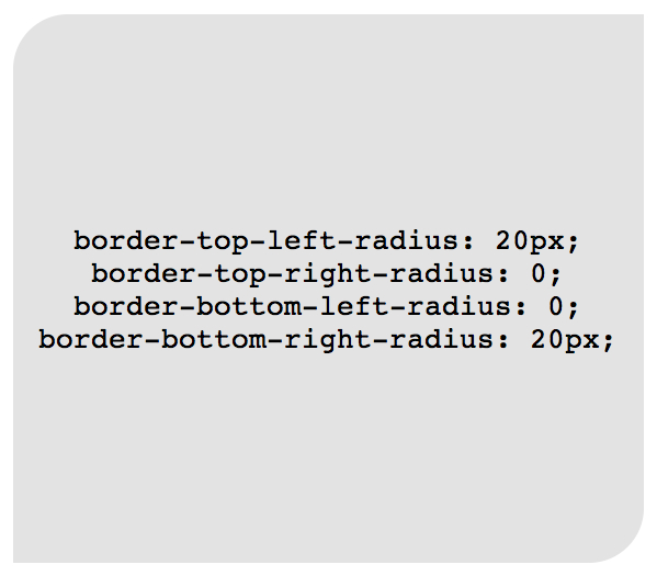 CSS：Border属性 