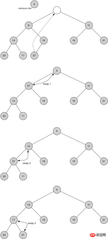 How to implement binary heap in Python How to implement binary heap in Python