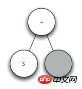 Detailed graphic explanation of Python parsing tree and tree traversal