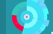 详解avalon的HTML规范