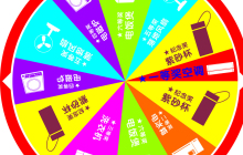 微信小程序开发之大转盘仿天猫超市抽奖效果代码分享
