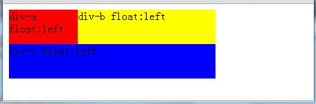 CSS float 浮动属性 