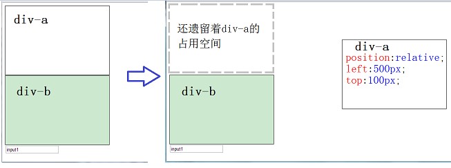 CSS Position 定位属性