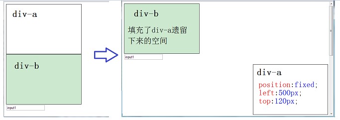 CSS Position 定位属性