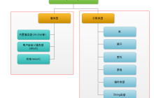 Zend Framework入门知识点小结