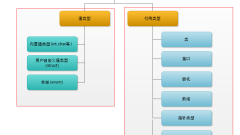 Summary of Zend Framework introductory knowledge points