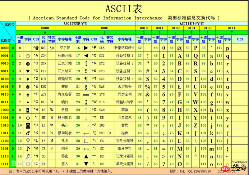 HTML 常用属性