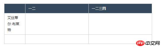 HTML表格佈局實際使用