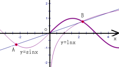 Detailed explanation of CONVERT function in SQL