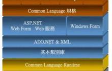 YII Framework框架教程之日志用法详解