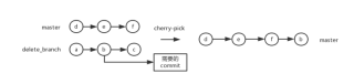 git使用杂记 