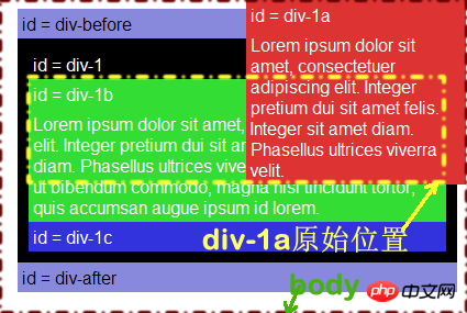 CSS中position属性的定位用法