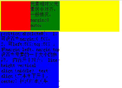 如何用CSS快速布局— 布局元素详细 