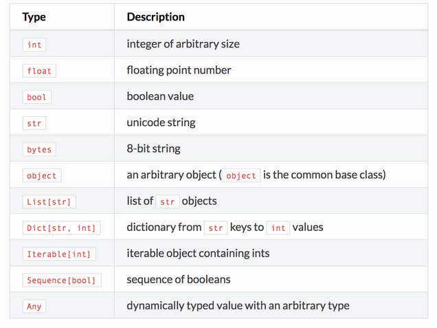 Python中类型检查的详细介绍