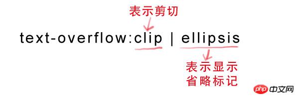 css渐变色彩 省略标记 嵌入字体 文本阴影的详细介绍