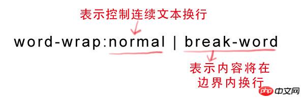 css渐变色彩 省略标记 嵌入字体 文本阴影的详细介绍