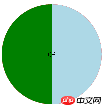使用css3来制作圆环进度条的实例