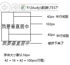 Css之line-height计算