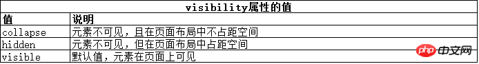 CSS使用盒模型实例讲解分析