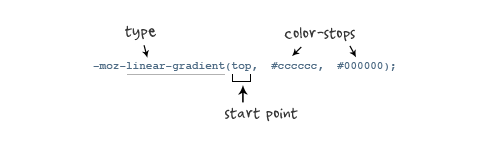 CSS3,线性渐变（linear-gradient）的使用总结