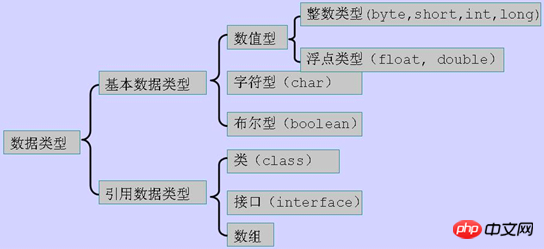 Java数据类型及其转换&&经常用到的快捷键图文介绍