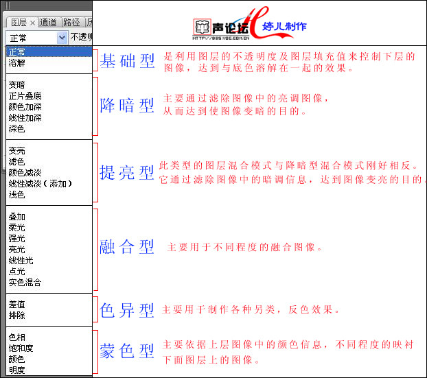 PS图层混合模式实例详解 
